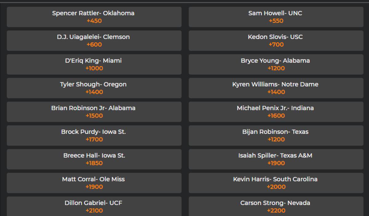 MyBookie Sportsbook 2021 Heisman odds.